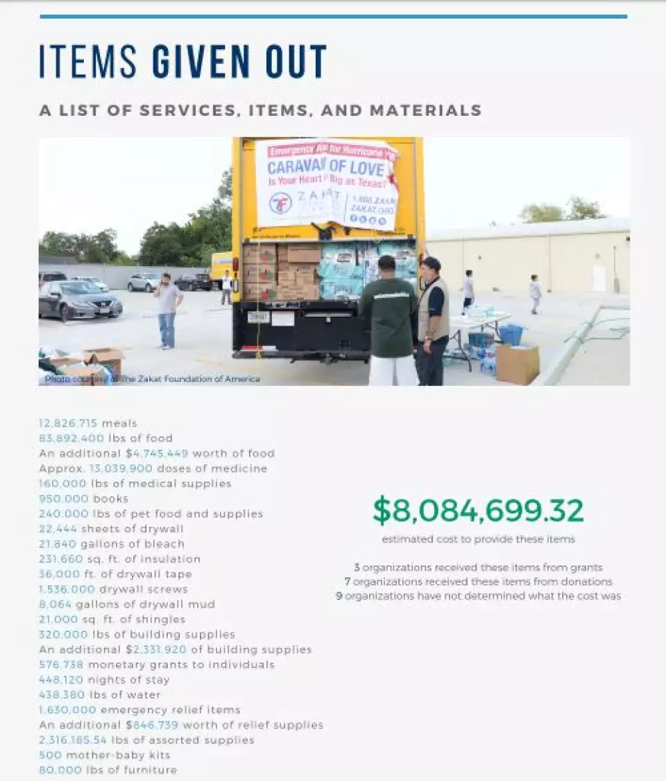 items